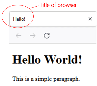 creating a webpage - head title of the browser
