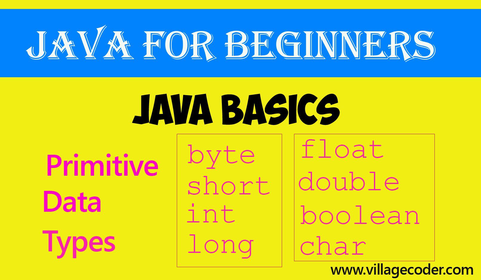 Primitive Data types in java