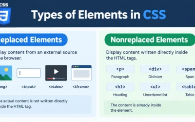 Types of Elements in CSS