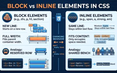 Understanding Block and inline Elements